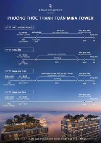 Chuẩn bị mở bán khớp căn tòa Mira thuộc tổ hợp căn hộ hạng sang Regal Complex