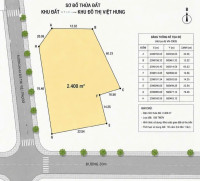 BÁN QUỸ ĐẤT 2.400M2 - HỖN HỢP XÂY CHUNG CƯ, VĂN PHÒNG TẠI KĐT VIỆT HƯNG - 130 TỶ