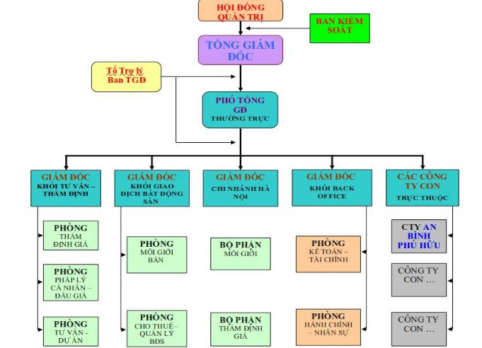 Công ty Cổ phần Đầu Tư Bất động sản An Bình