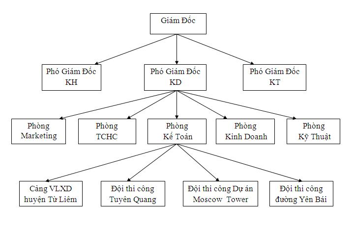 Công ty TNHH Đầu Tư Bất động sản Sài Gòn