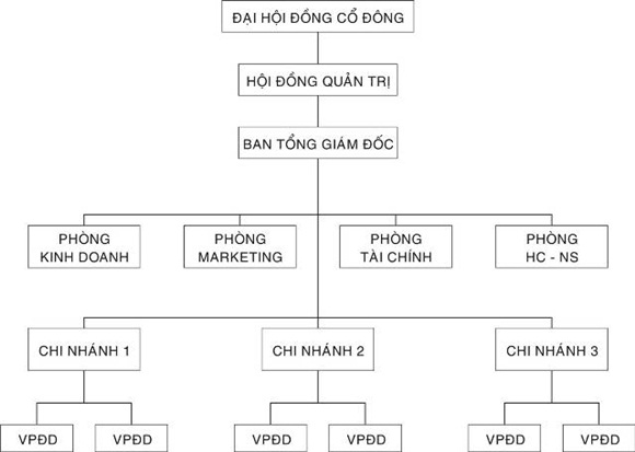 đất xanh đồng nai