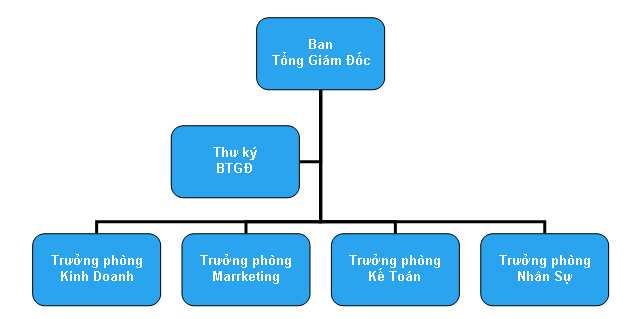 Đất Xanh Tây Nam