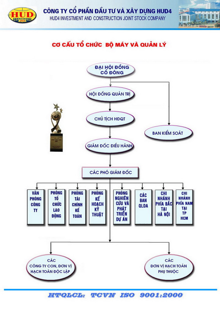 Công ty Cổ phần Đầu tư và Xây dựng HUD4