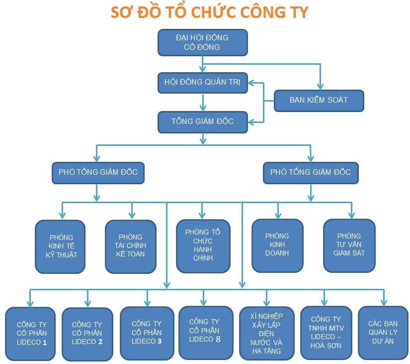 Công ty Cổ phần Phát triển Đô thị Từ Liêm 