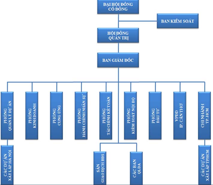 Công ty Cổ phần Đầu tư và Phát triển Đô thị Long Giang 