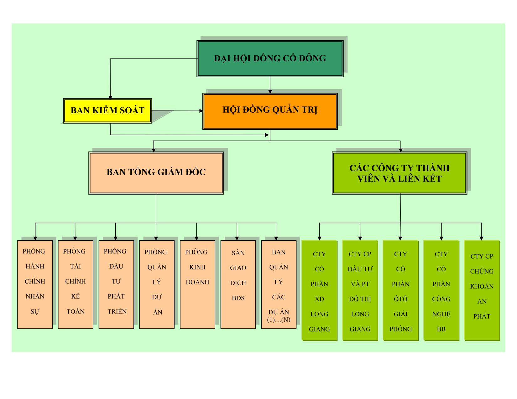  CÔNG TY CỔ PHẦN TẬP ĐOÀN ĐẦU TƯ LONG GIANG