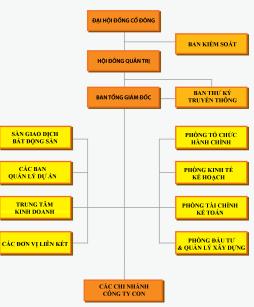 Công ty Cổ phần Bất động sản Điện lực Dầu khí Việt Nam (PVPowerLand)