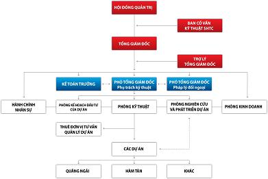 Công Ty Cổ Phần Du Lịch Sài Gòn - Hàm Tân