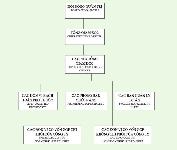Công ty cổ phần Tập đoàn Bất động sản Hoàng Gia