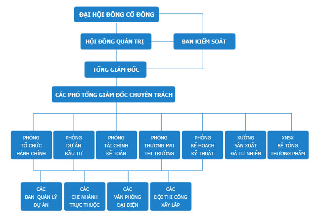 Công ty Cổ phần Đầu tư và Thương mại Dầu khí Sông Hồng (PVSH)
