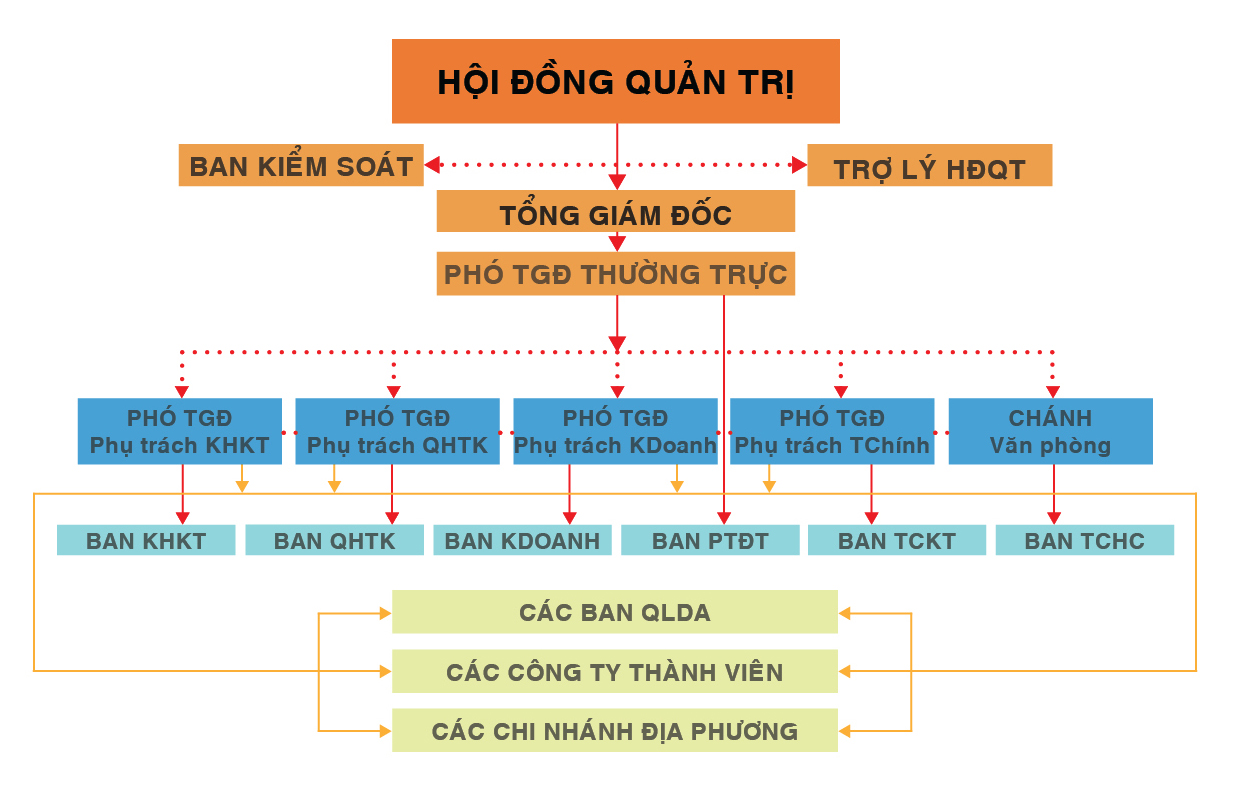 Công ty Cổ phần Đầu tư Bất động sản Thành Đông