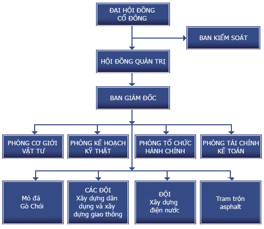Công ty Cổ phần Đầu tư Xây dựng và Phát triển hạ tầng Vinaconex (Vinaconex 34)