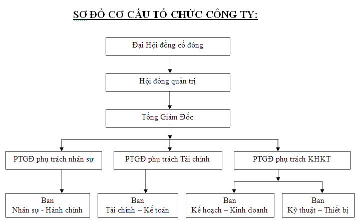 Công ty Cổ phần đầu tư xây dựng Hoàng Phát (Hoang Phat CJC)