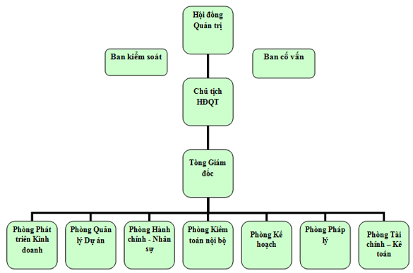 Công ty Cổ phần Đầu tư IMG 