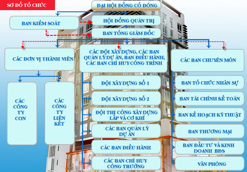 Công ty Cổ phần Đầu tư Xây dựng Vinaconex - PVC