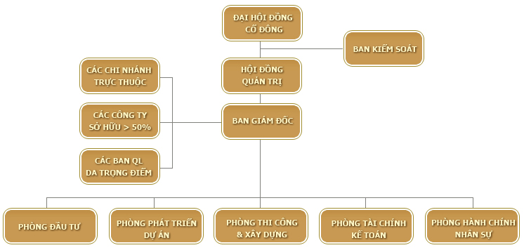 Công ty Cổ phần Đầu tư Phát triển và Xây dựng Thành Đô