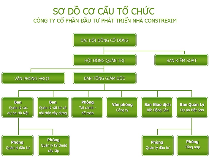 Công ty Cổ phần Đầu tư phát triển nhà Constrexim (Constrexim-HOD)