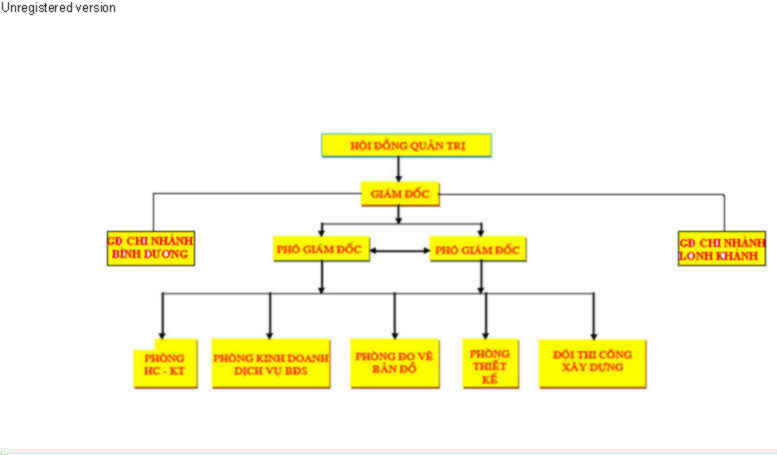 Công Ty Cổ Phần Tư Vấn Đầu Tư Xây Dựng Thuận Việt