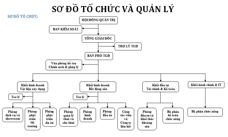 Công Ty Cổ Phần Đầu Tư Và Thương Mại Trường Thái