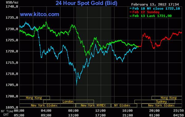 Giá vàng ‘lặng sóng’, dầu thô áp sát 101 USD/thùng