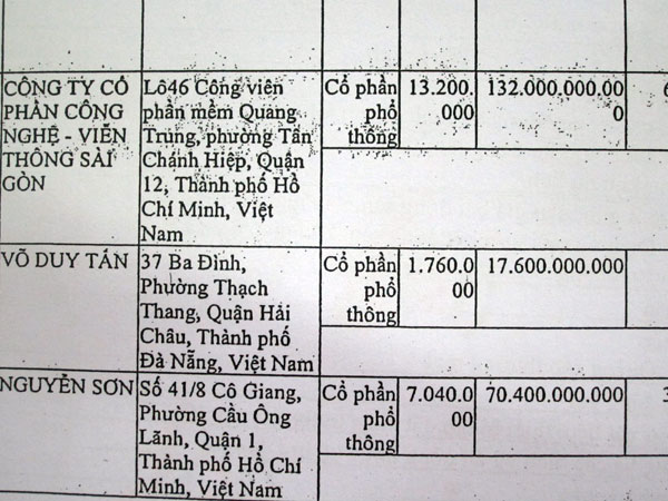 Vụ mua bán CP Viễn Đông Land: Ngân hàng tiếp tay “xù nợ” DN?