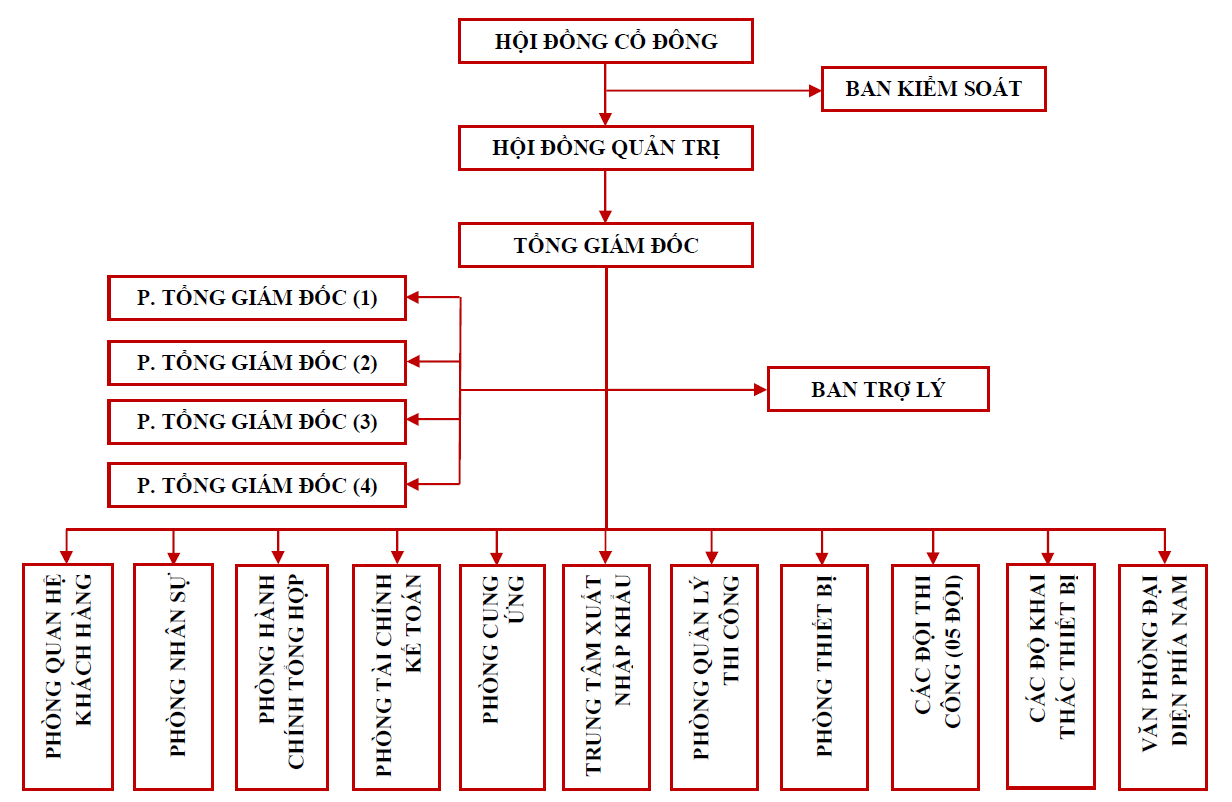 Công ty Cổ phần kỹ thuật nền móng và Công trình ngầm Fecon