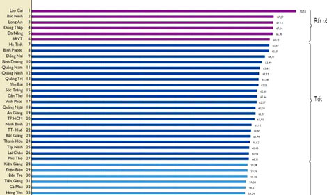 Hải Phòng gần đội sổ về tiếp cận đất đai 