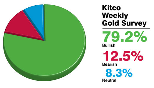 Vàng được dự báo lên 2.000 USD/oz, dầu thô có thể lên 120 USD