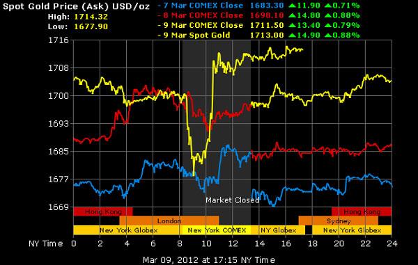 'Nếu vàng xuống 1.650 USD/oz thì dầu thô về 99 -104 USD/thùng'