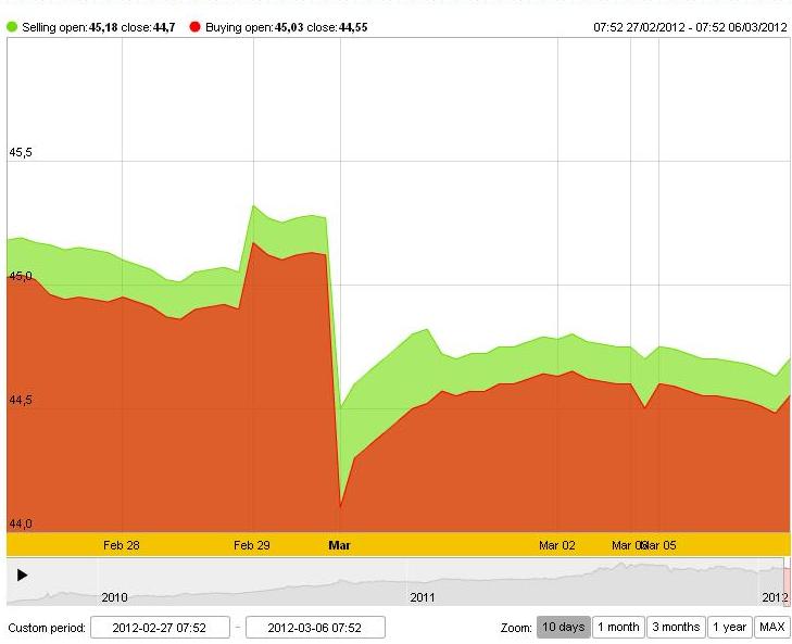 Giá vàng lại trượt giảm