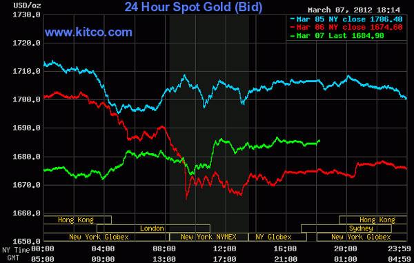 Giá vàng tăng trở lại, dầu thô vượt 106 USD/thùng