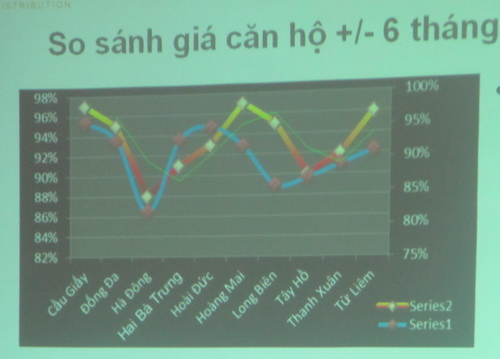 Căn hộ tại Hà Đông giảm giá sâu nhất