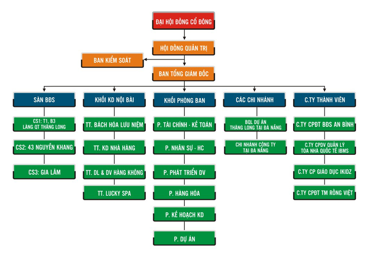 Công ty Cổ phần Dịch vụ Hàng không Thăng Long (TASECO)