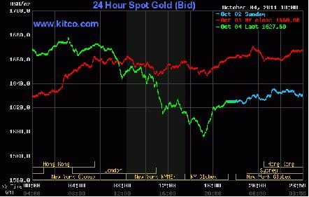 Giá vàng thế giới giảm 3% xuống 1.616 USD/oz