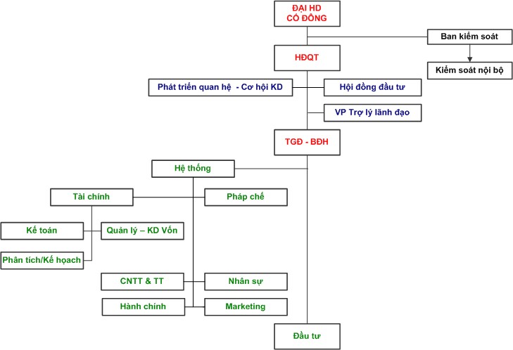 Công ty Cổ phần Tập đoàn Đầu tư Tiến Lộc