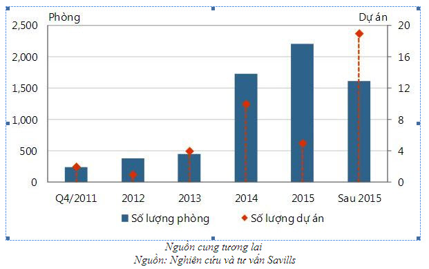 Hà Nội: Liền kề, biệt thự giao dịch nhỏ giọt