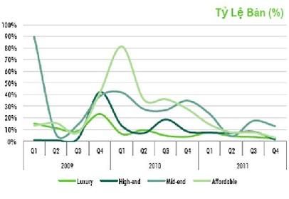 Muốn mua nhà cần hơn 50 năm tiết kiệm