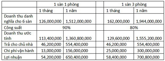 Chung cư mini dành cho người nước ngoài: