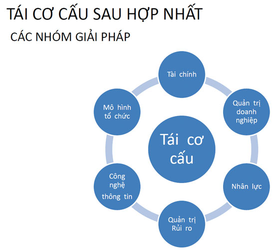 Ngân hàng hợp nhất có tên SCB