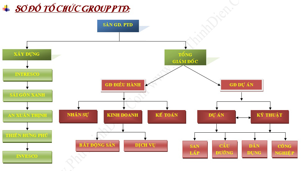 Công ty Cổ Phần Xây Dựng Kinh Doanh Bất Động Sản Phú Thịnh Điền 
