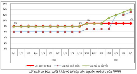 Thị trường bất động sản sau tác động của Chính phủ