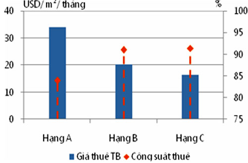 Thị trường BĐS quý II/2011: 'Cờ' sang tay người mua