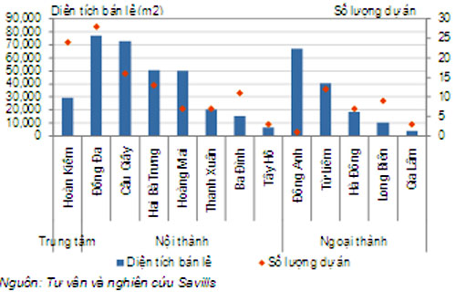Thị trường BĐS quý II/2011: 'Cờ' sang tay người mua