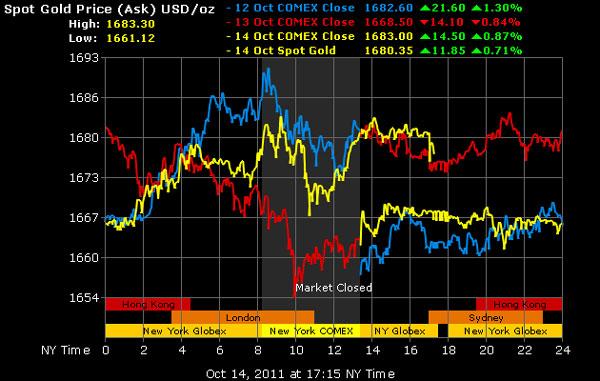 Khi chuyên gia đồng loạt dự báo giá vàng sẽ tăng