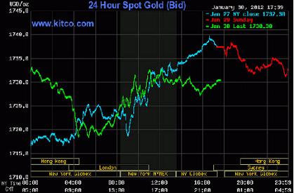Giá vàng và dầu thô đồng loạt rớt giá do USD mạnh lên