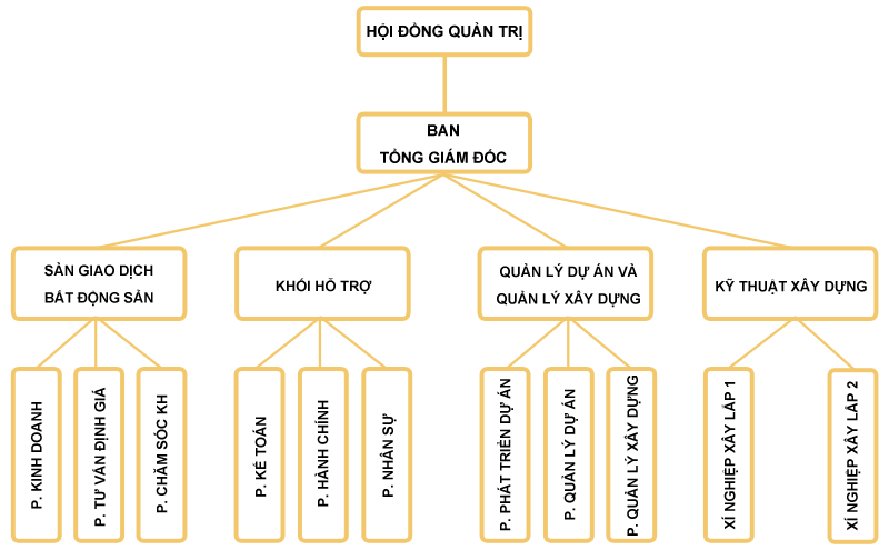 Công ty Cổ phần BIC Việt Nam