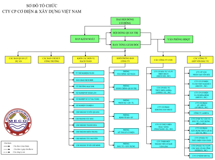 Công ty Cổ phần Cơ điện và Xây dựng Việt Nam