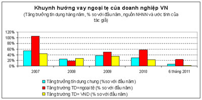 Tỷ giá: Đằng sau gánh nặng cuối năm...