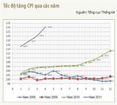 Điều chỉnh giá bán nhà theo CPI: Đẩy rủi ro cho khách hàng