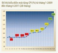 Điều chỉnh giá bán nhà theo CPI: Đẩy rủi ro cho khách hàng